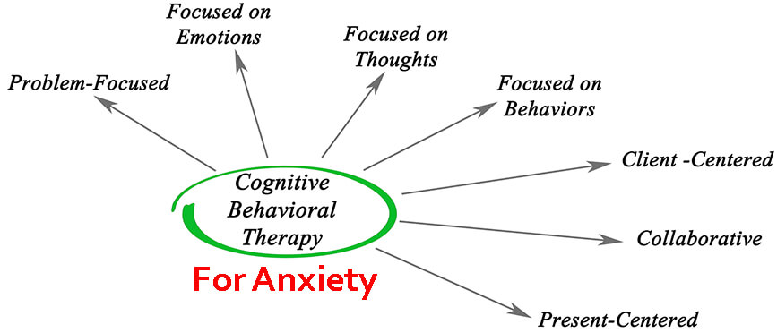 Cognitive Behavioral Therapy